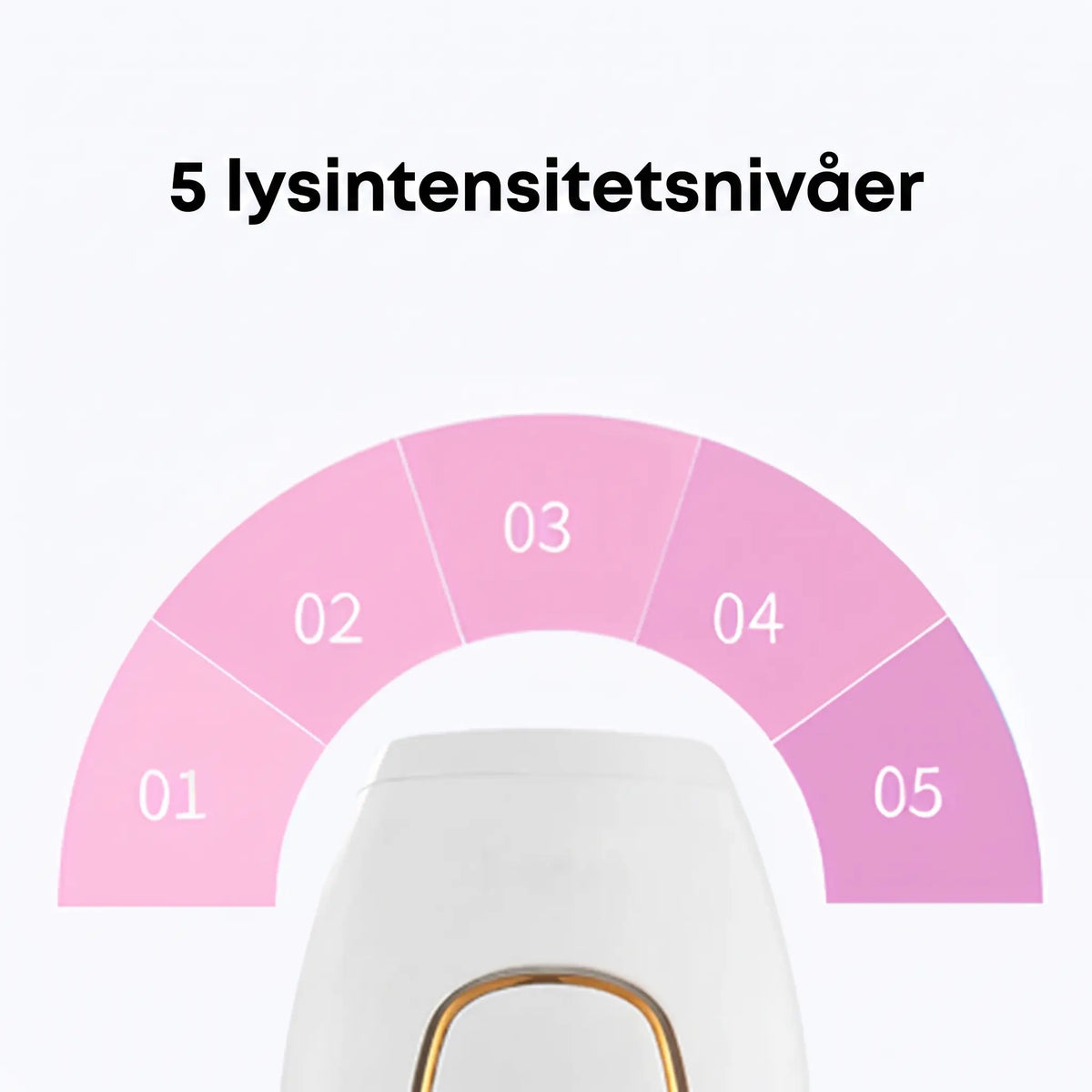 Scandiva IPL - Profesjonell hårfjerning hjemmefra